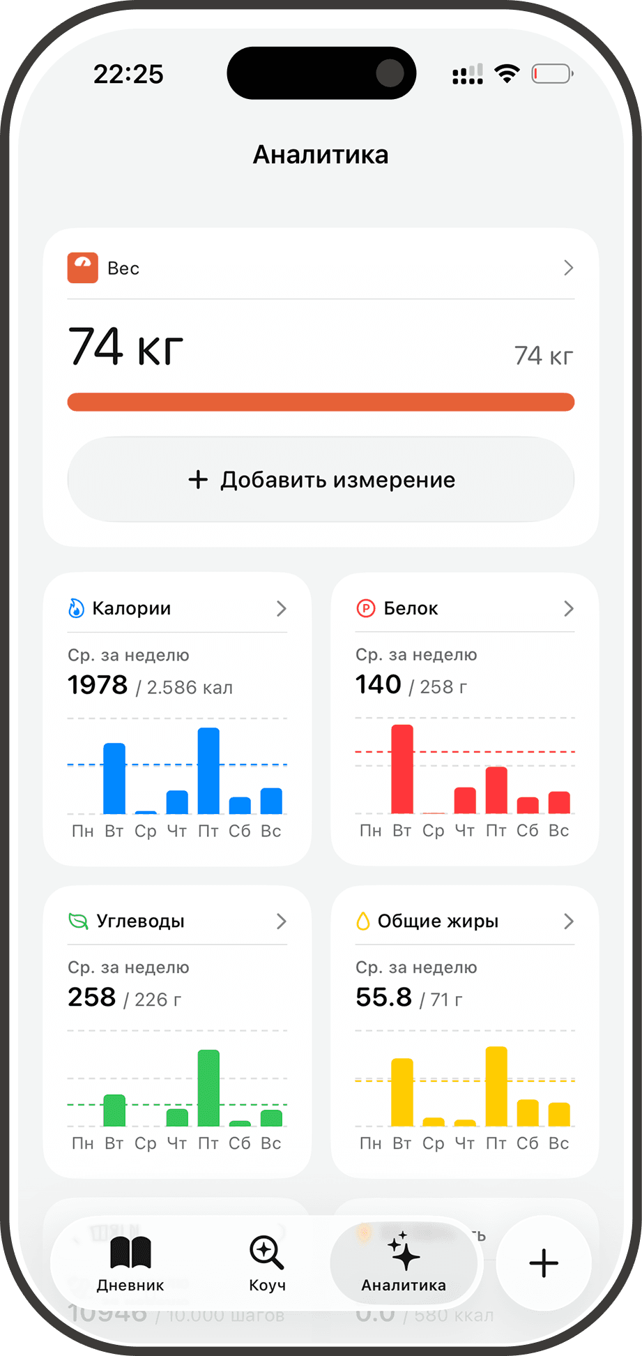 Weekly analytics