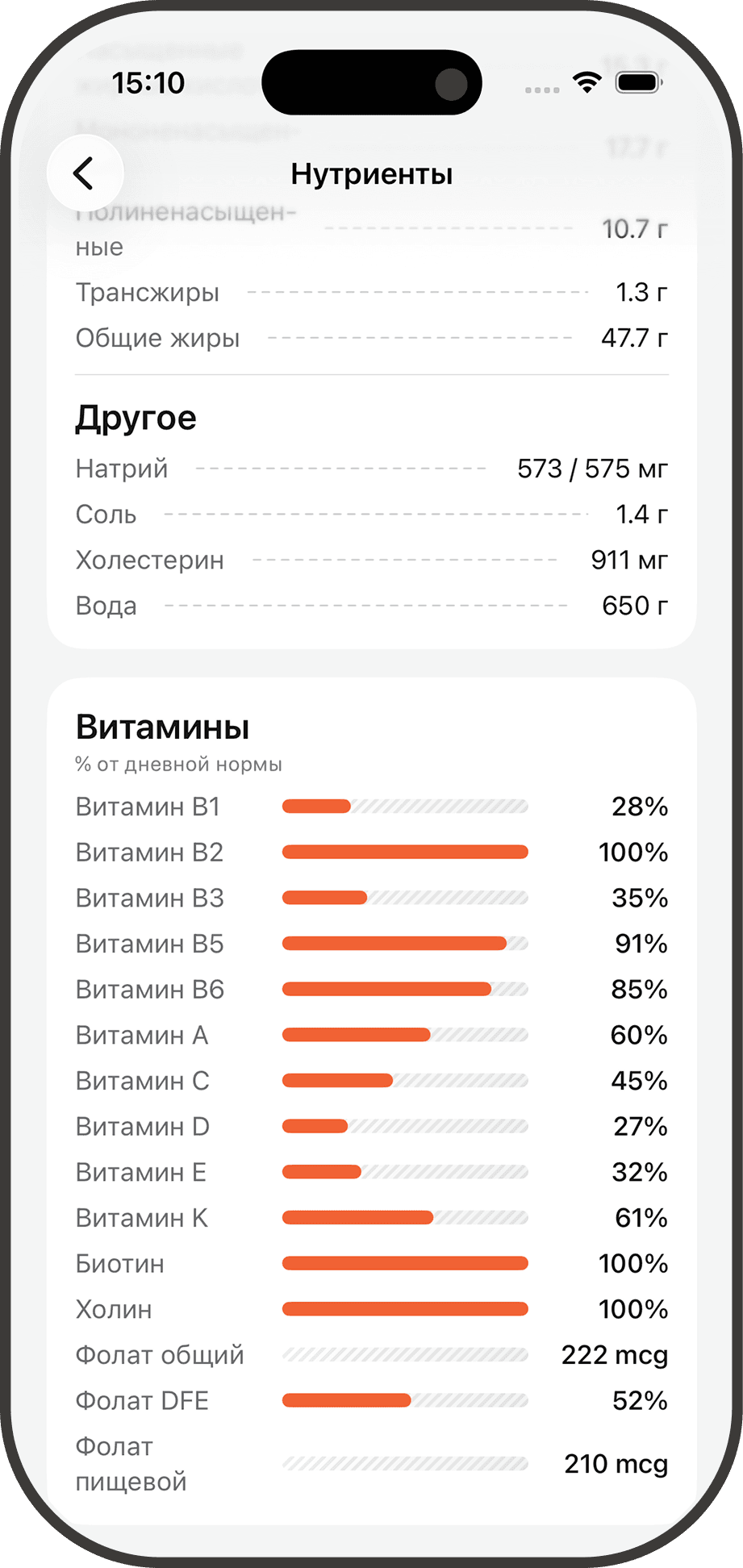 Vitamin & mineral tracking