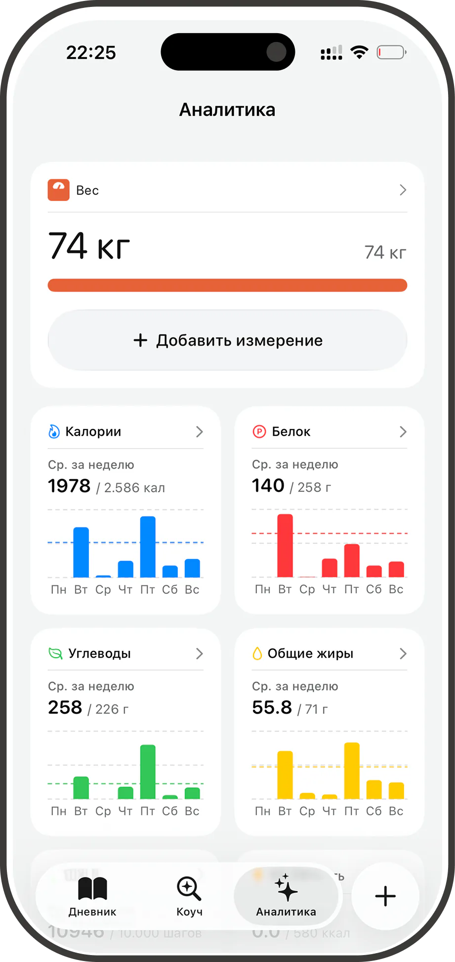 Weekly analytics